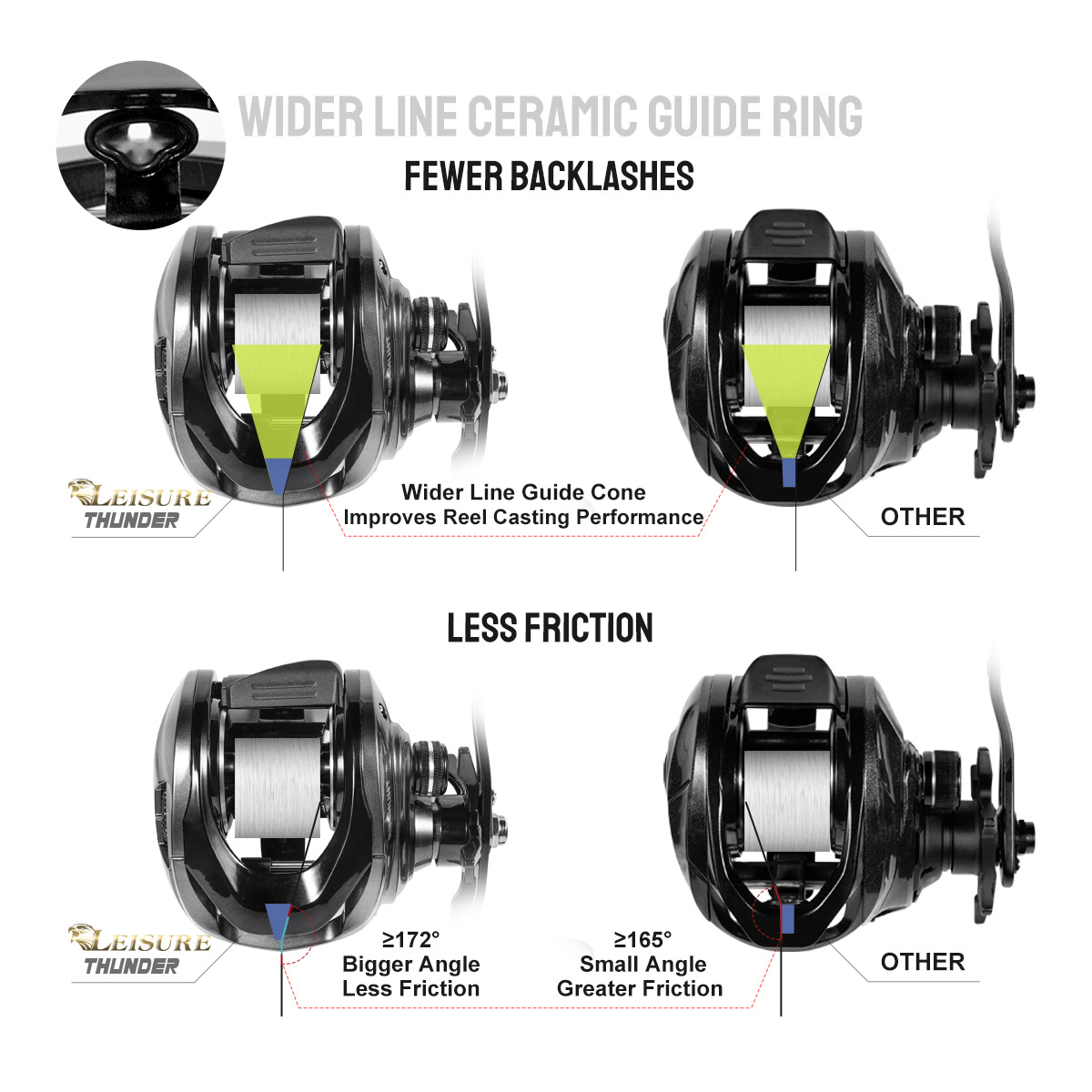 Noeby Baitcasting Reel Magneti - đánh giá và giá Abu Garcia Reel Max