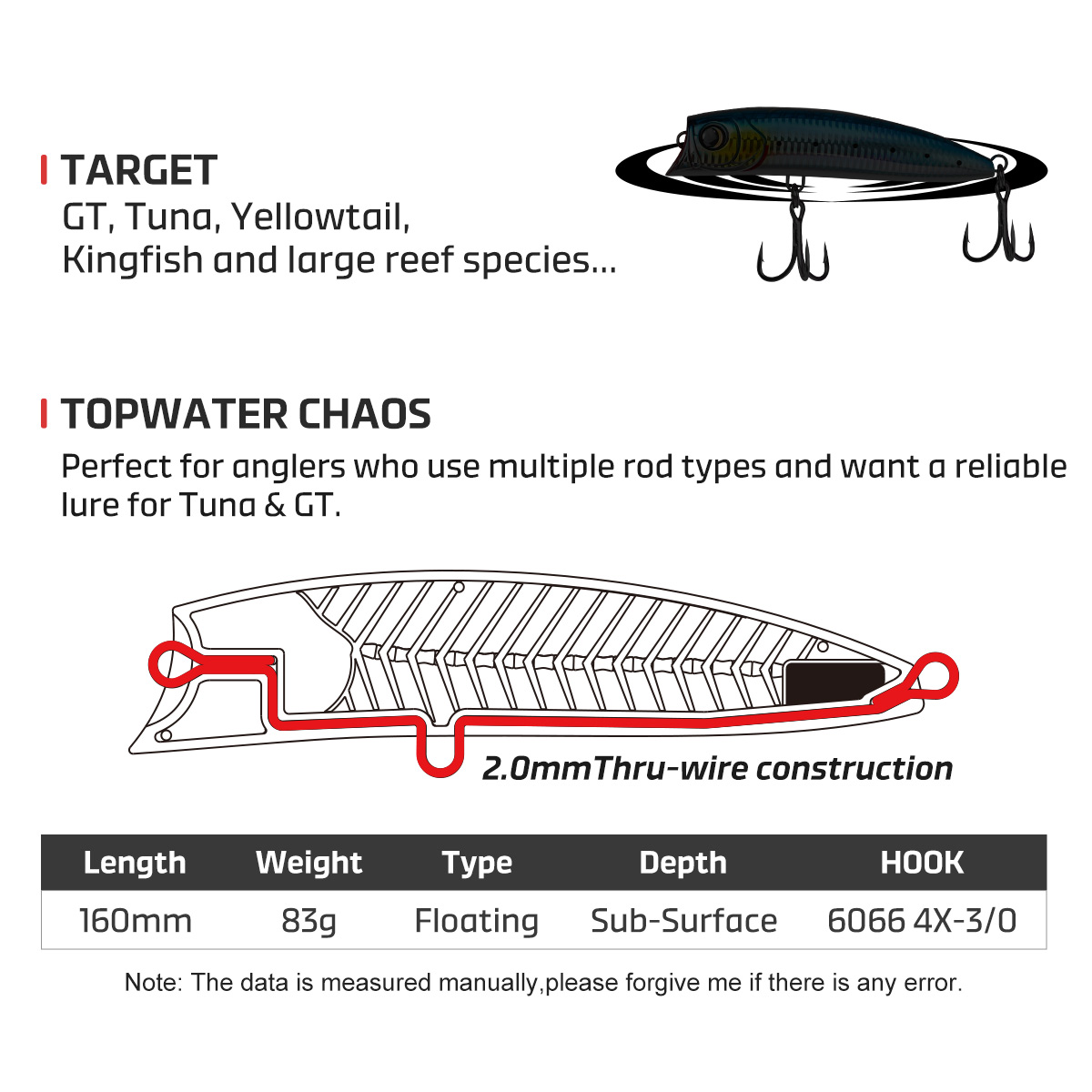 Noeby Diving Popper Fishing Lu - đánh giá và giá Fishing Lure Popper