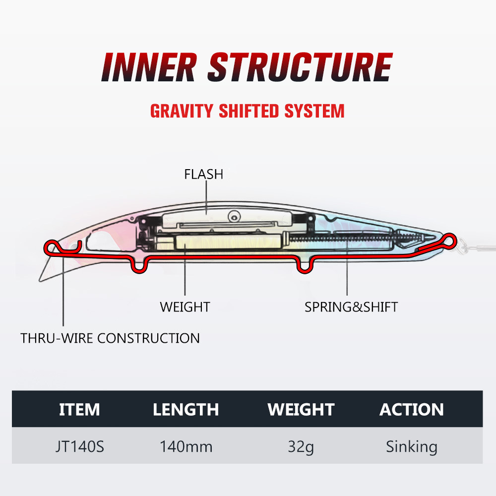 Testar Sinking Minnow Bait 140 - đánh giá và giá Fishing Lure Buzzbait